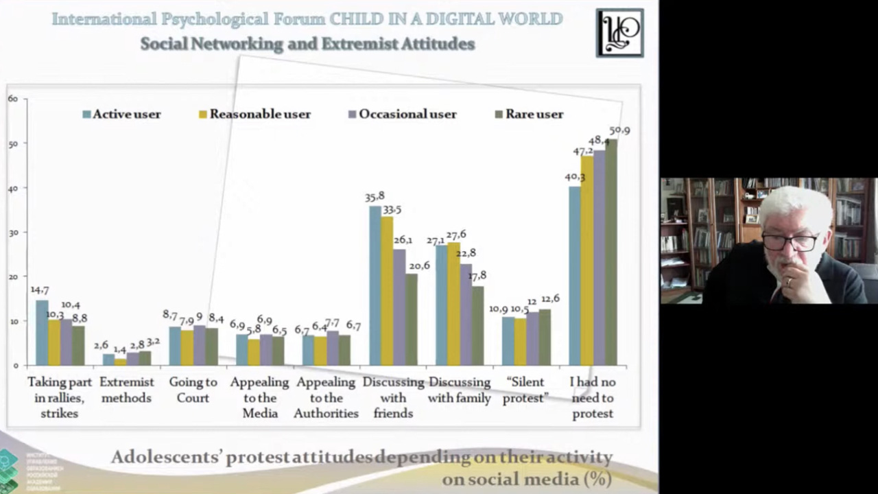Пост-релиз Международного психологического форума «Ребенок в цифровом мире»